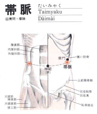 带脉穴