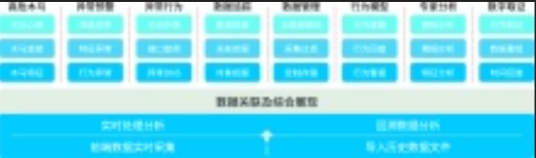 科来网络全流量安全分析系统(TSA)