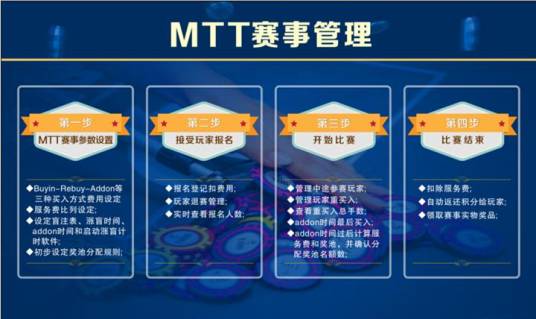 mtt（扑克MTT赛制）