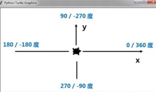 turtle（Python模块）