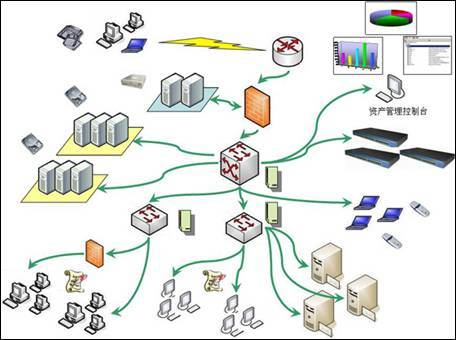 网络系统管理（学科）