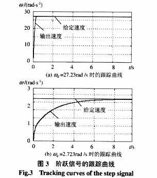 FAI（浙江福爱电子有限公司开发的电喷系统）