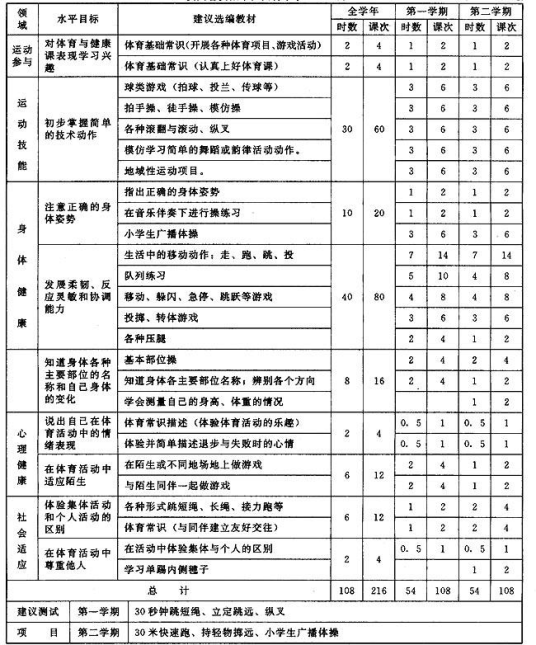 体育教学工作计划