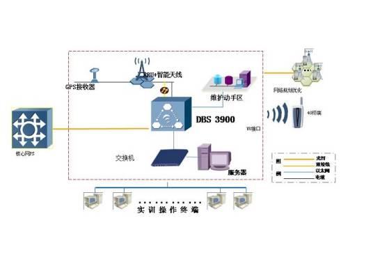 移动通信简明原理