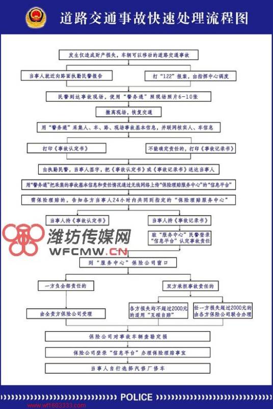 道路交通事故处理办法