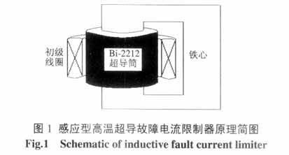 超导故障电流限制器