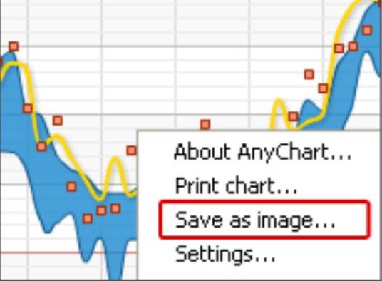 anychart