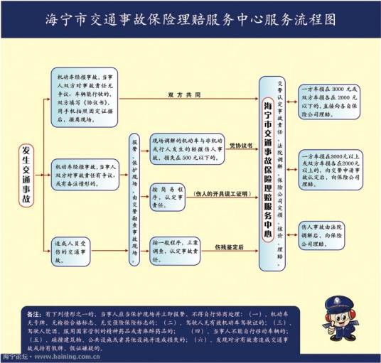 交通事故赔偿程序