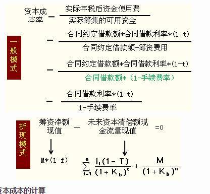 资本成本率