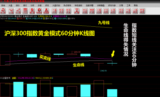 沪深指数
