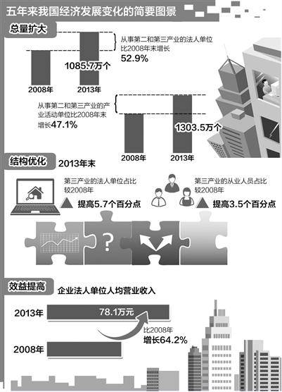 中国产业结构（中国的产业结构）