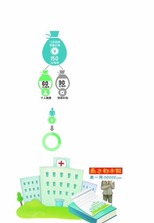 基本医疗保险统筹基金