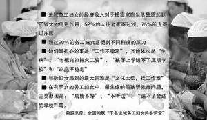 女职工劳动保护条例