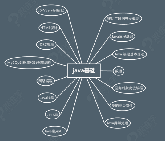 java基础
