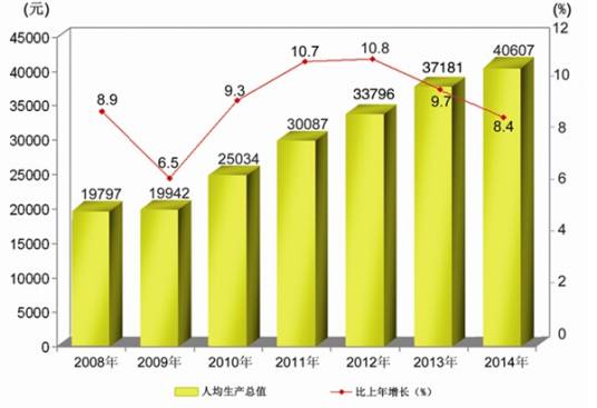 国民经济核算体系（宏观经济核算体系）