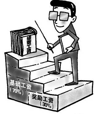 事业单位岗位绩效工资制度