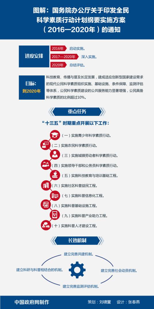 全民科学素质行动计划纲要实施方案（2016-2020年）