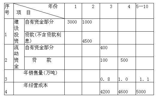 流动资金贷款