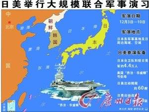 2010年美日联合军演