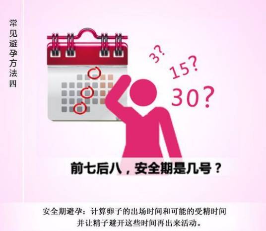 安全期避孕
