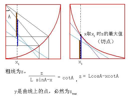 函数解析式