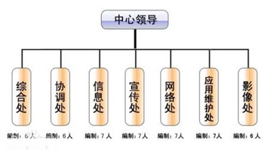 科学技术部信息中心