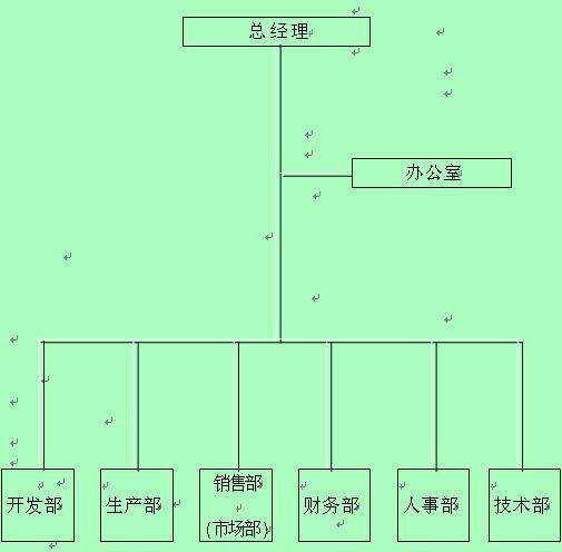 企业组织形式
