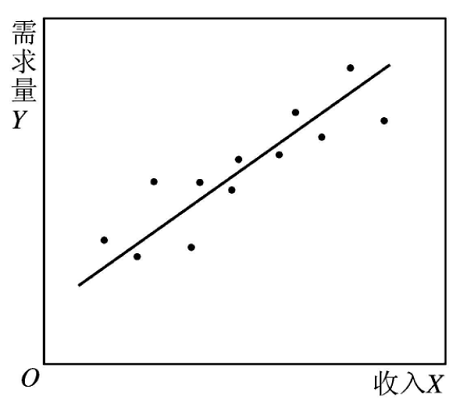 解释变量