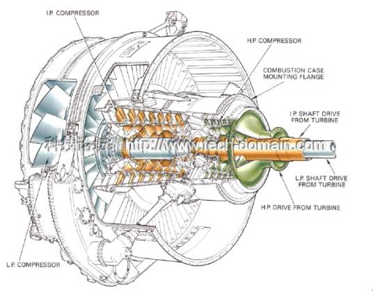 轴流式压气机转子