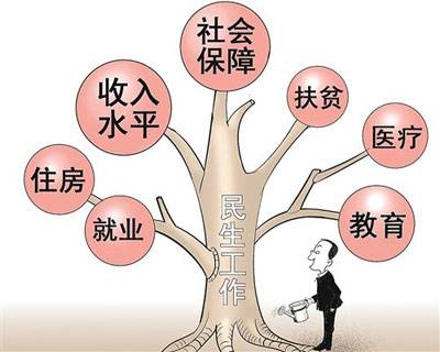 社会保障体系
