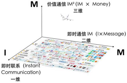 IMM（一种即时通信方式）