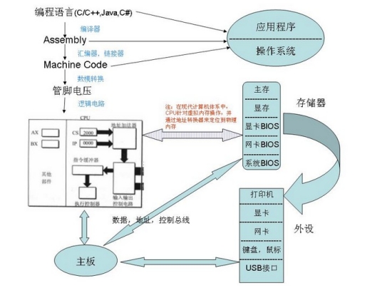 硬件系统