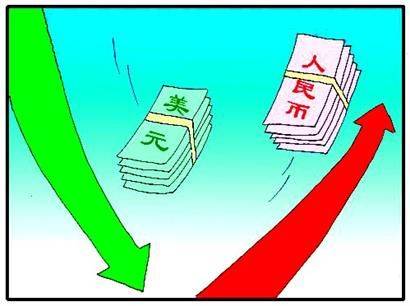 外汇风险管理（专业学科）