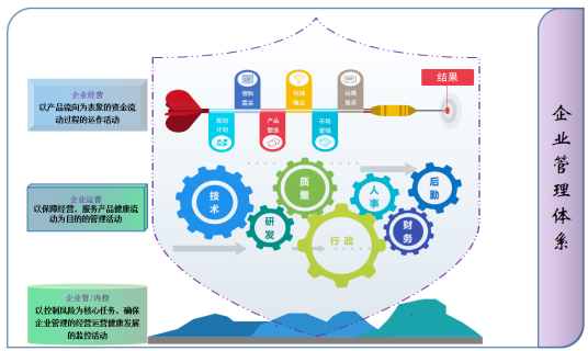 企业标准化管理体系