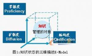 ksp（知识战略流程）
