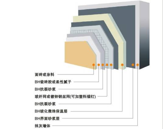 墙体无机保温材料