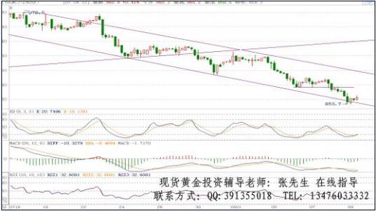 国际现货黄金投资入门