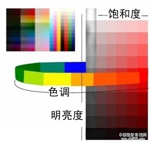 色彩管理技术（印刷技术）