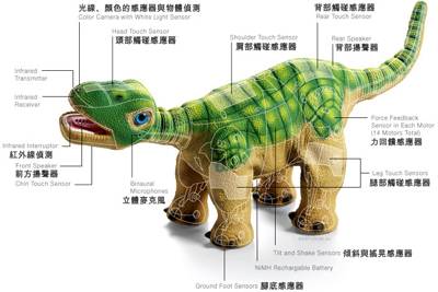 Pleo（PLEO）