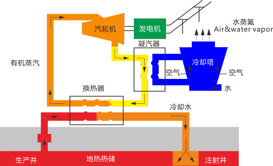 地热能发电