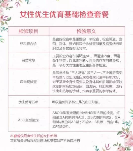优生优育体检