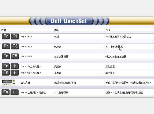 QuickSet（DELL笔记本用户必备的工具软件之一）