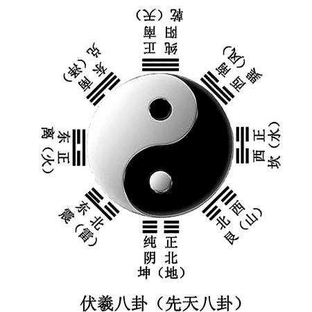 十二时辰养生法