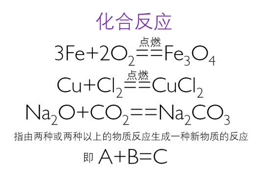 化合反应