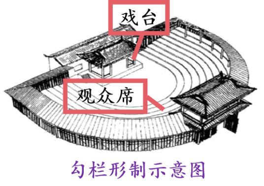 瓦子(古代的一种娱乐场所)