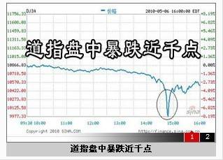 美股千点大跌事件