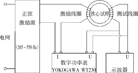 变压器空载损耗