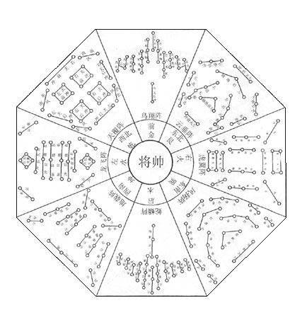 八阵图（古代行军作战时的一种阵法）