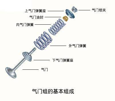 气门组