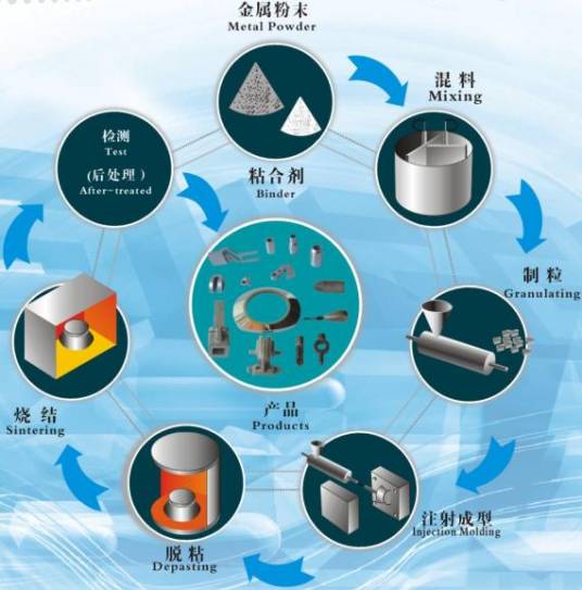 粉末微注射成形技术